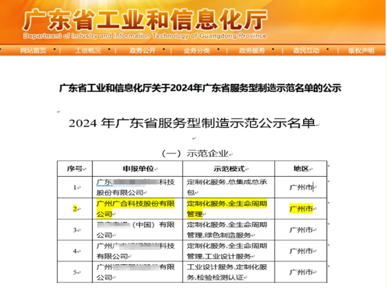 202408290929587069 鑫禾国际游戏平台科技获评2024年“广东省服务型造作示范企业”